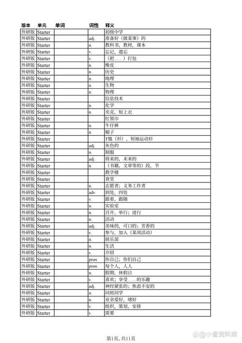 急需汉译英在线翻译这三个网站随开随用
