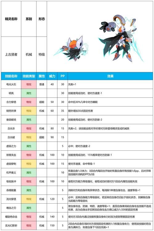 怪物x联盟曼菲斯获取方法及进化路线