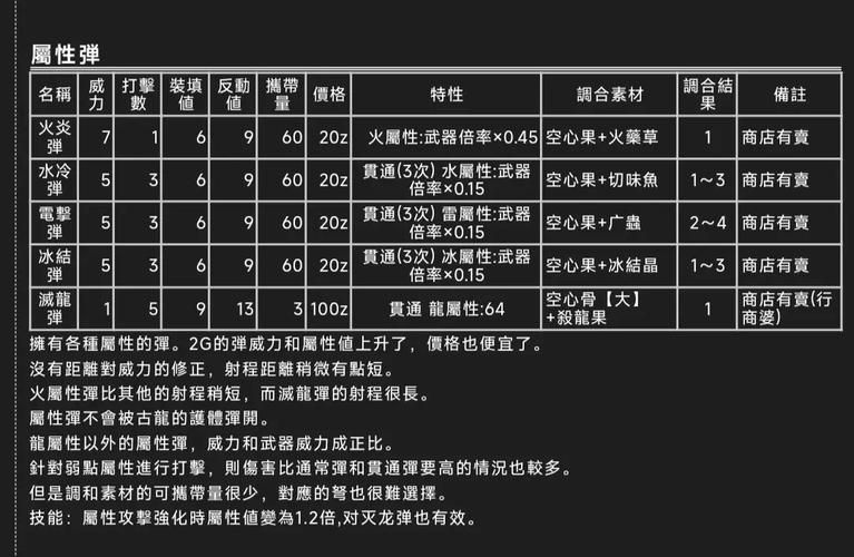怪物猎人2g弓装搭配技巧轻松刷怪必备