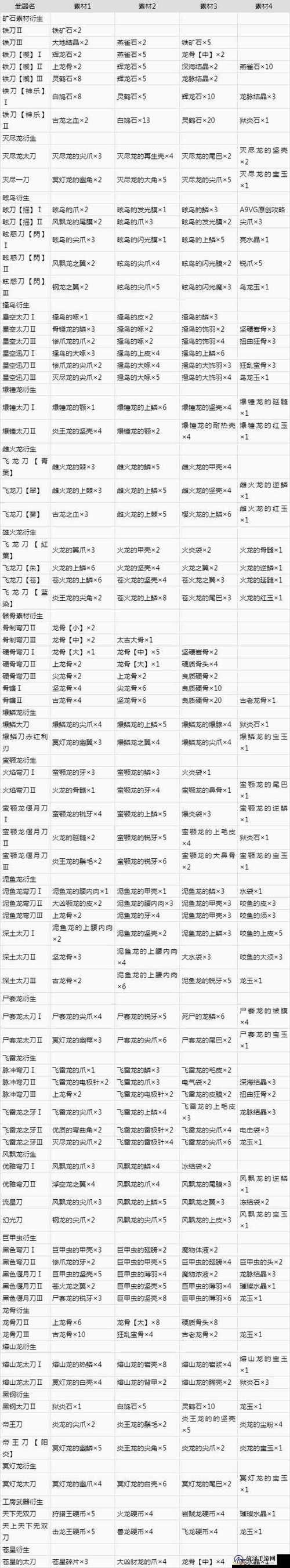 怪物猎人2g弓装搭配技巧轻松刷怪必备