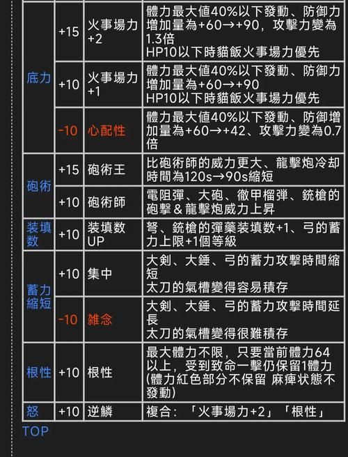 怪物猎人ol hr刷级技巧 老玩家经验分享