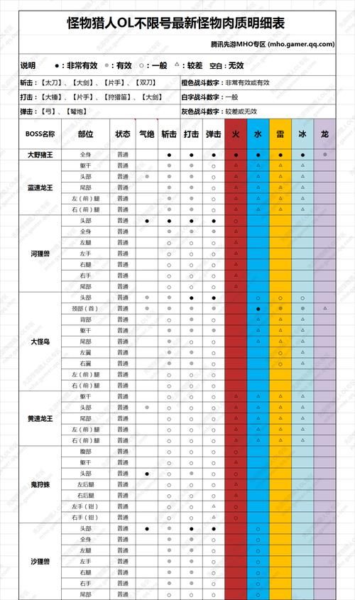 怪物猎人ol台服联机组队 好友系统使用教程详解