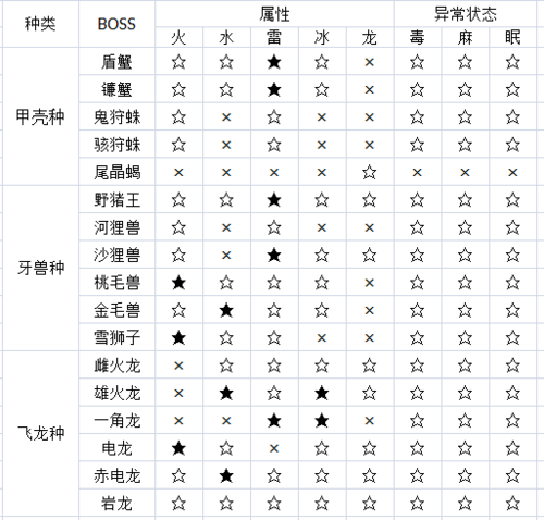 怪物猎人ol台服联机组队 好友系统使用教程详解