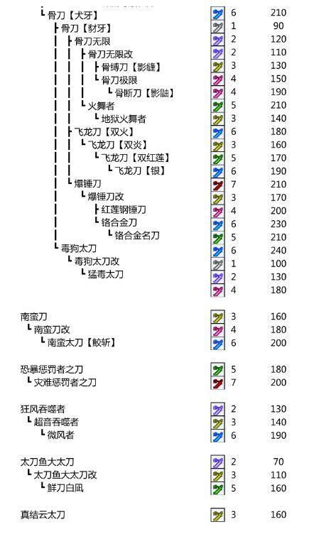 怪物猎人p3太刀毕业装备 最强太刀搭配指南
