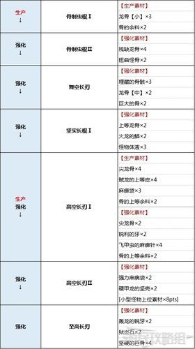 怪物猎人崛起和世界武器系统差异详细解析