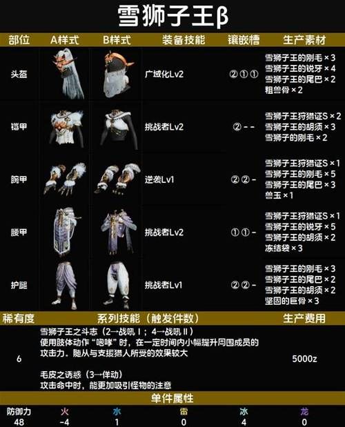 怪物猎人崛起熔岩兽套装属性及配装推荐