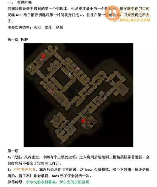 恐怖黎明奇特的钥匙怎么获得 钥匙获取方法详解