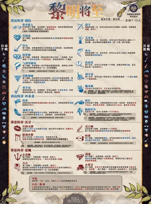 恐怖黎明奇特的钥匙怎么获得 钥匙获取方法详解