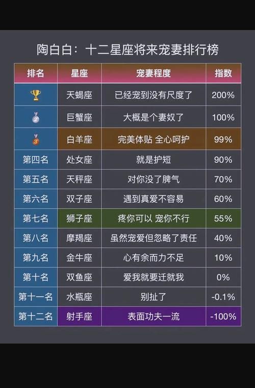恐怖黎明星座详解：十二星座中最可怕的星座揭秘