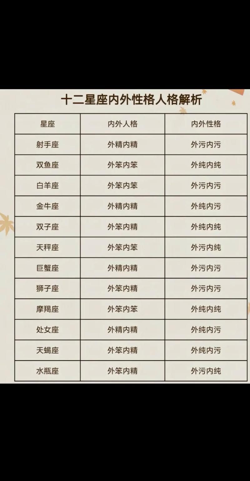 恐怖黎明星座详解：十二星座中最可怕的星座揭秘