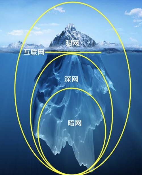 恶魔六点后院论坛揭秘 你不知道的暗网故事
