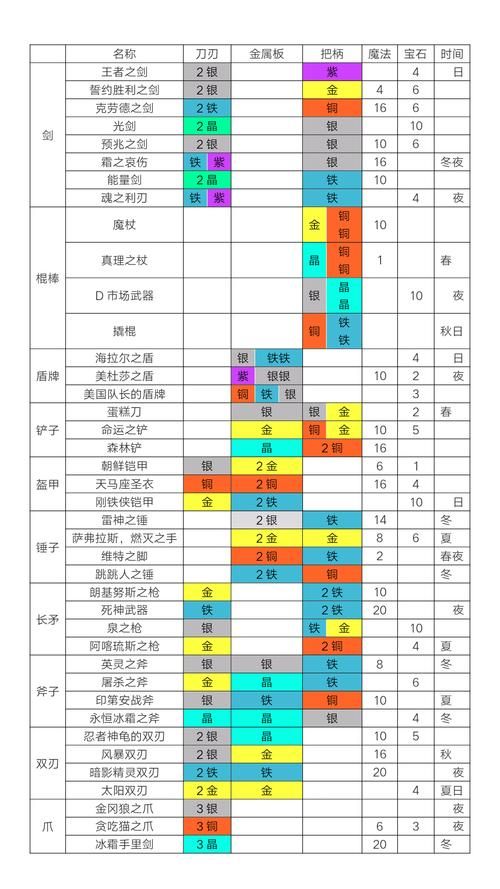 恶魔城暗影之王隐藏武器获取方法详解