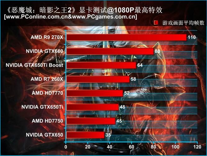 恶魔城暗影之王隐藏武器获取方法详解