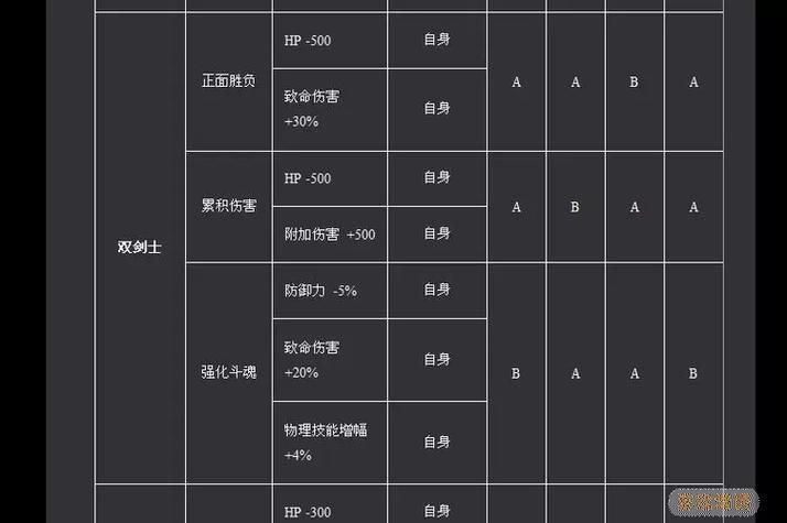 惊天动地弓箭手技能选择指南 最强流派在这里
