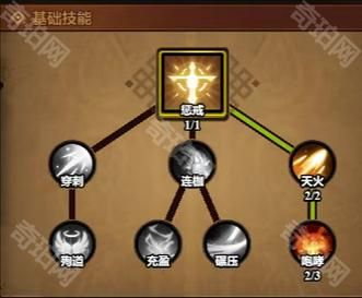 惊天动地弓箭手技能选择指南 最强流派在这里