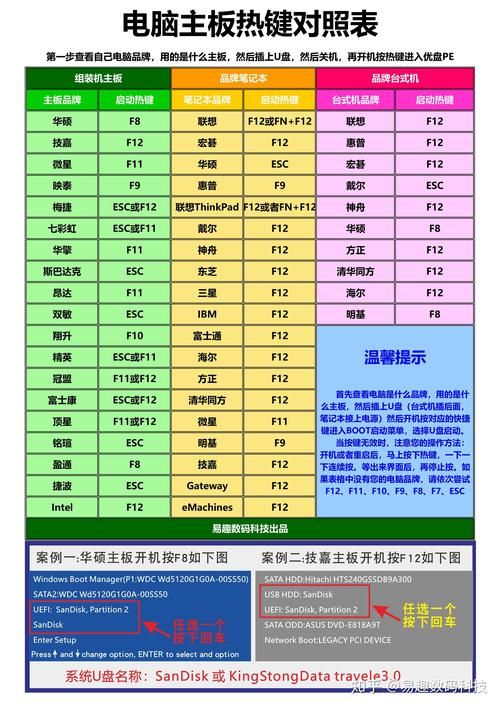 惠普电脑bios设置教程 从入门到精通指南