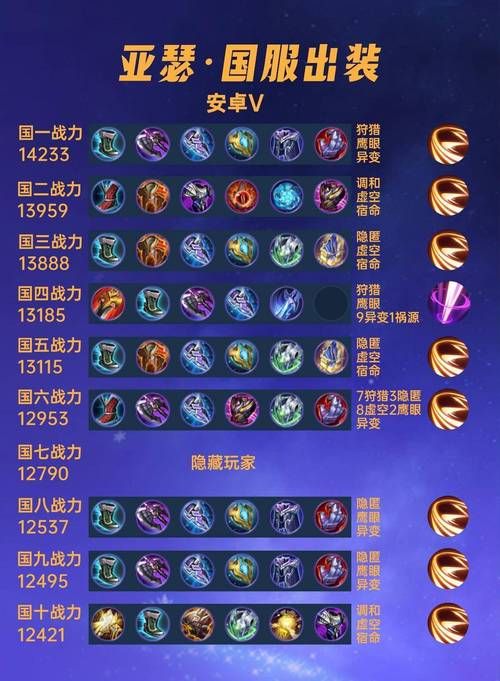 惩戒之箭出装思路分享 lol对线打团装备选择技巧