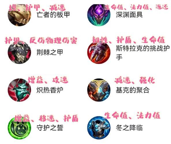惩戒之箭出装思路分享 lol对线打团装备选择技巧