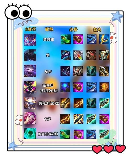 惩戒之箭出装思路分享 lol对线打团装备选择技巧