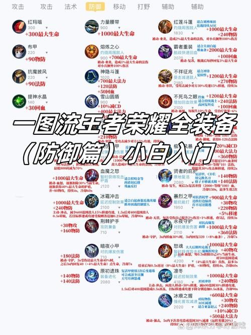 惩戒之箭出装思路分享 lol对线打团装备选择技巧
