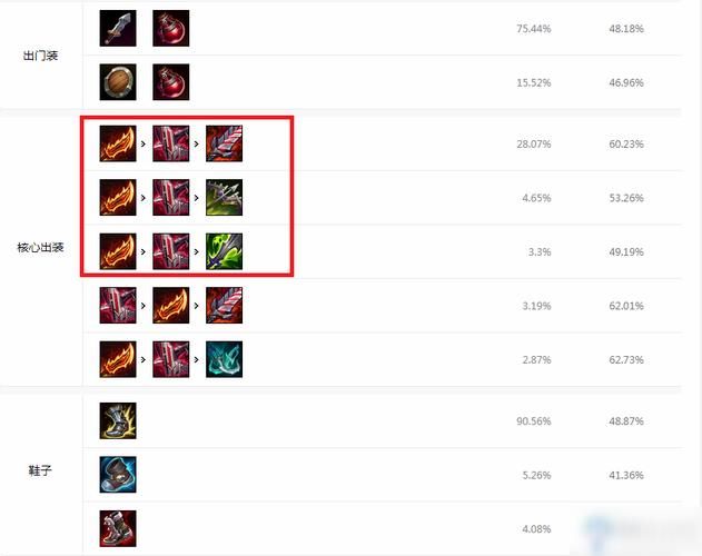 惩戒之箭出装思路分享 lol对线打团装备选择技巧