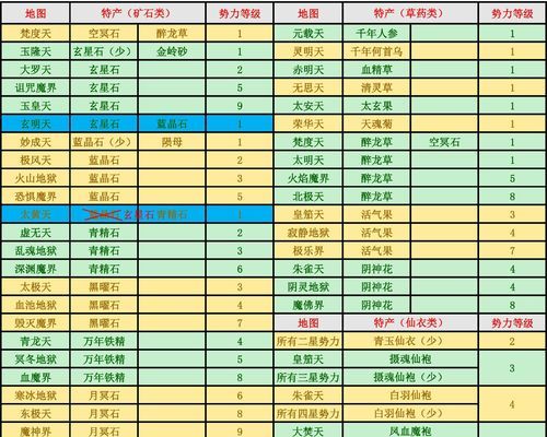 想不想修真地图路线详解带你轻松探索修真世界