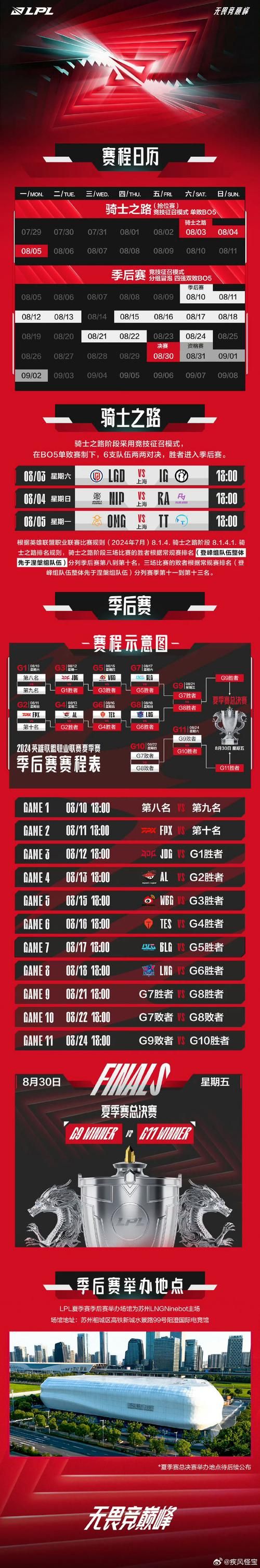 想了解英雄联盟夏季赛赛程 看这篇就够了超详细