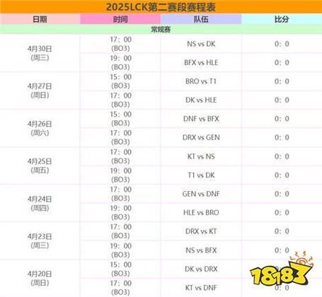 想了解英雄联盟夏季赛赛程 看这篇就够了超详细