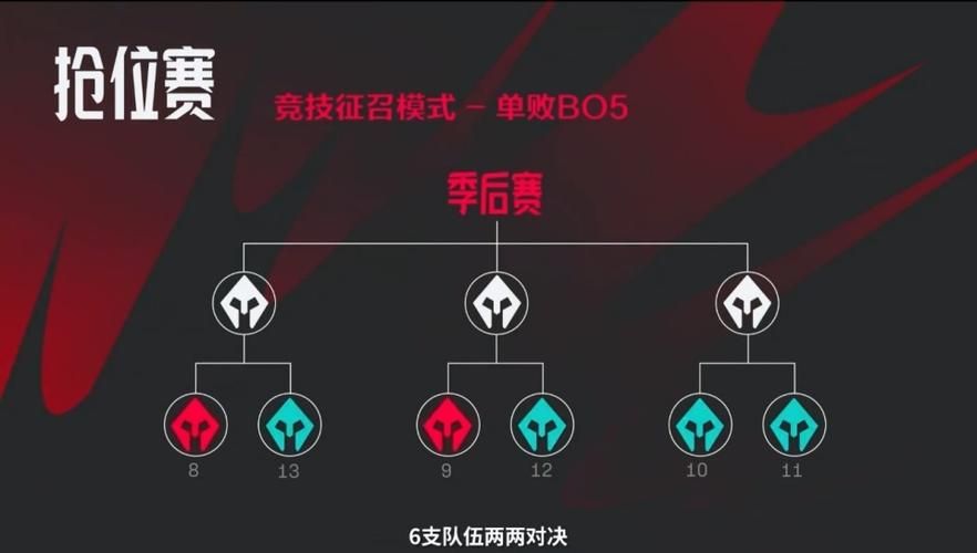 想了解英雄联盟夏季赛赛程 看这篇就够了超详细