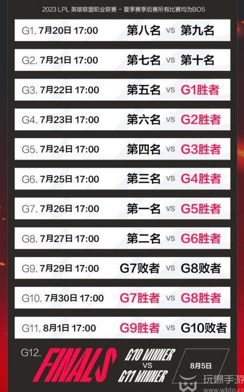 想了解英雄联盟夏季赛赛程 看这篇就够了超详细