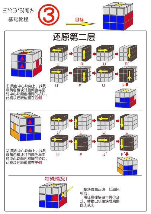 想去龙之谷红莲宫 这些方法最简单快捷