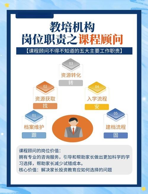 想当华尔街英语课程顾问？这些条件你必须满足