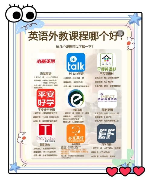 想当华尔街英语课程顾问？这些条件你必须满足