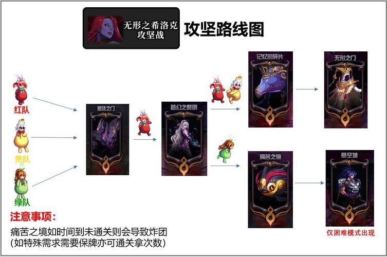 想知道dnf公会怎么解散 看这里就够了