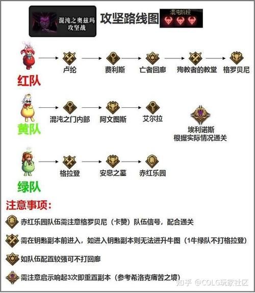 想知道dnf公会怎么解散 看这里就够了