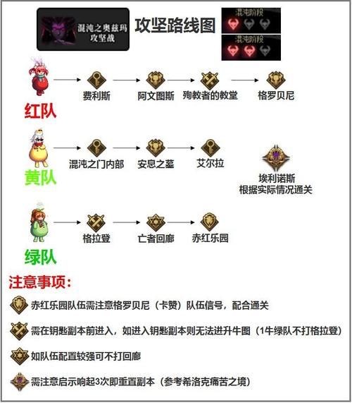 想知道dnf公会怎么解散 看这里就够了