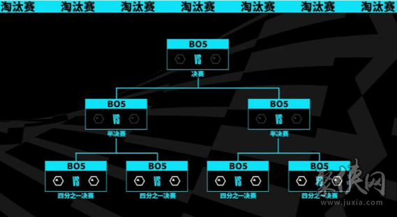 想知道lol msi赛程安排 看这篇完整赛事时间表