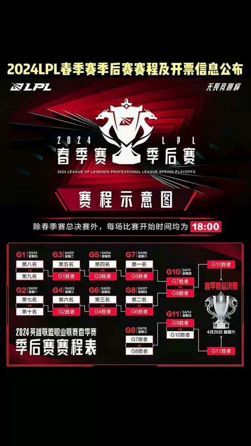 想知道lol msi赛程安排 看这篇完整赛事时间表