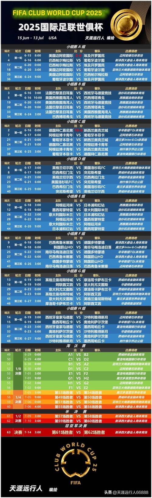 想知道lol msi赛程安排 看这篇完整赛事时间表
