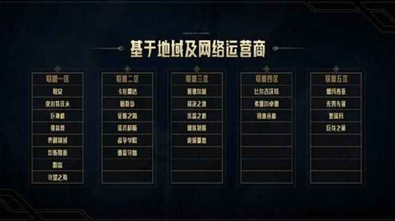 想知道lol服务器分布图 各区服位置全解析