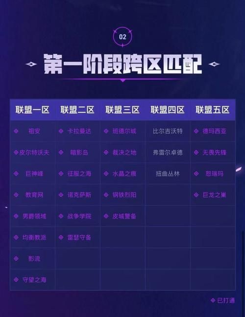 想知道lol服务器分布图 各区服位置全解析