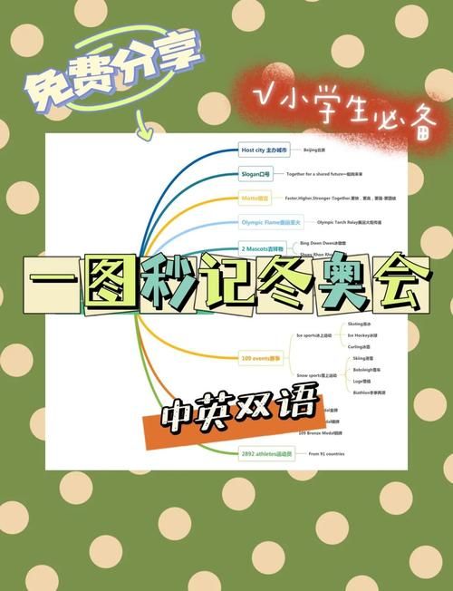 想知道北京冬奥会几点开始 看这篇就够了