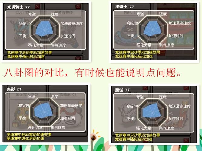 想知道跑跑卡丁车z7排名吗 快来看最新数据
