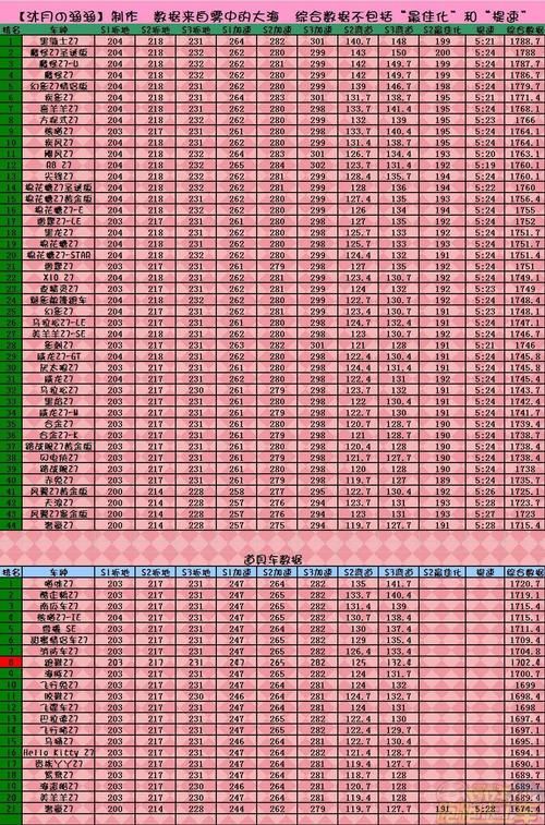 想知道跑跑卡丁车z7排名吗 快来看最新数据