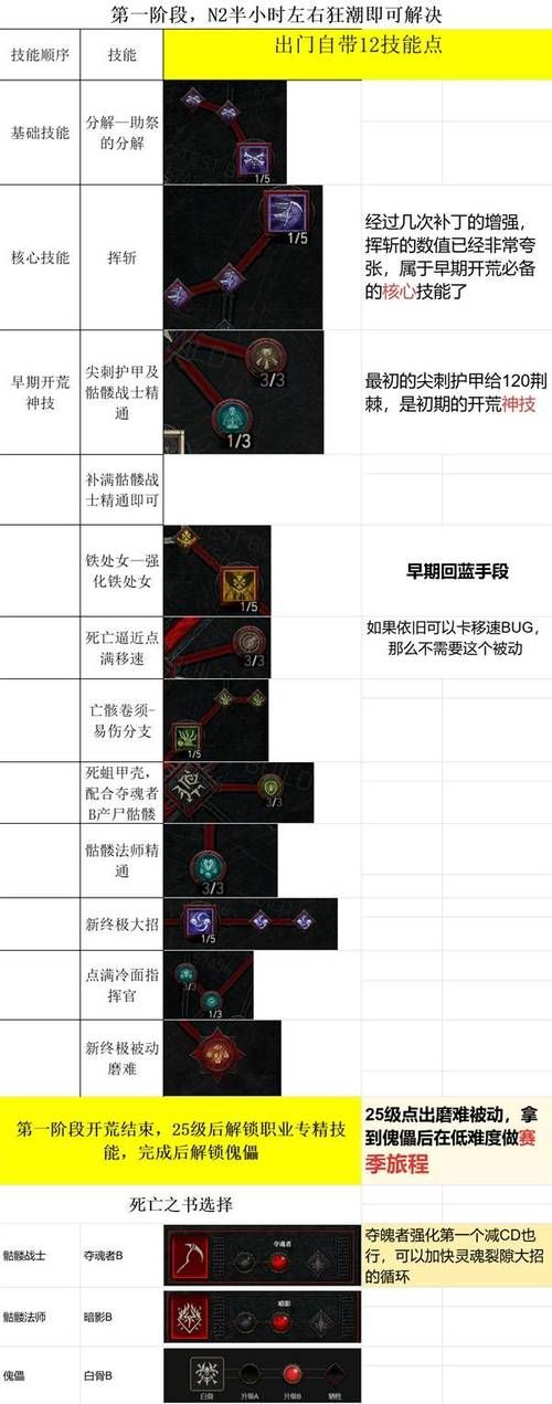 意志亡灵space实战指南教你运用亡灵意志技巧