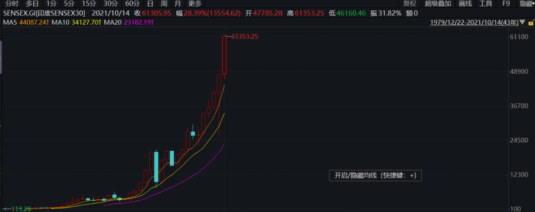 感觉顶峰教程白买了揭秘教程背后的真相