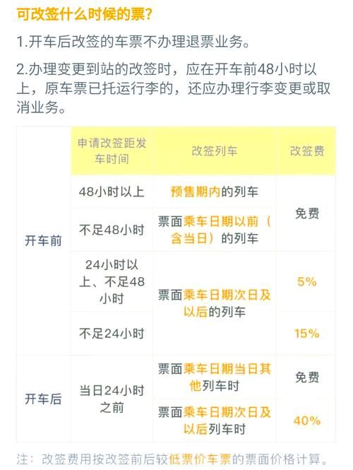 成都铁路局网上订票退改签规则一文看懂不踩坑