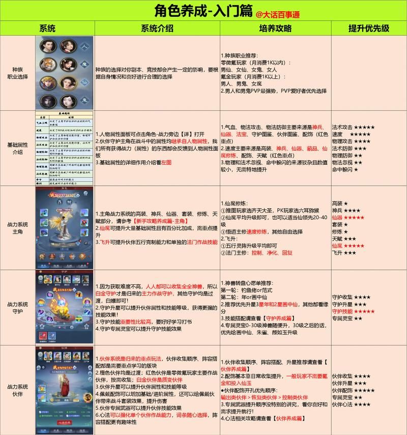 我叫mt 360角色培养技巧快速提升战力