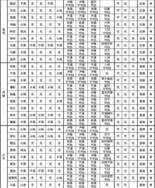 我叫mt2最强阵容搭配 轻松通关副本不费力