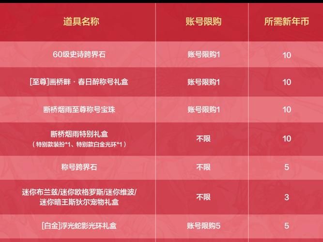 我叫mt春节礼包有哪些奖励 礼包内容全解析